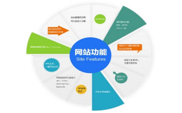 網(wǎng)站制作的步驟是什么呢？